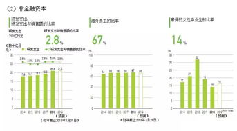 nsk與ntn2018年軸承產品的研發與經營狀況分析
