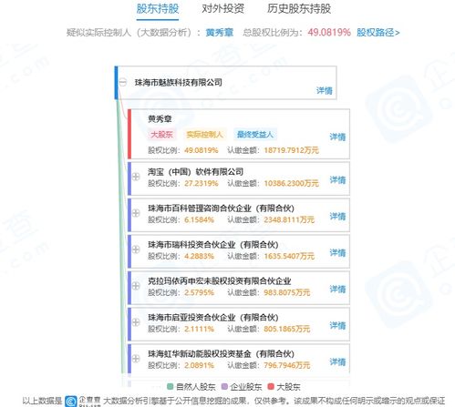 魅族科技工商變更 黃秀章變更為黃質潘，聚焦計算機軟硬件及輔助設備批發