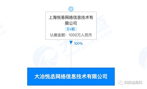 愛回收拓展新業務，成立大冶悅丞網絡公司專注計算機軟硬件批發