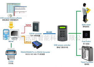 智能ESD靜電檢測門禁管理系統 集成化防靜電控制新方案