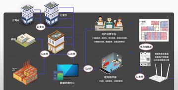 蜂電科技 一站式智能電能管理協同解決方案，賦能公寓運營商高效運營