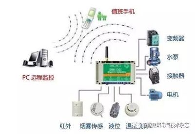 PLC在電氣自動化控制系統中的應用與智能控制系統集成
