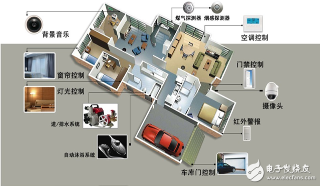 構建高效智能家居系統的核心設計原則與系統集成策略